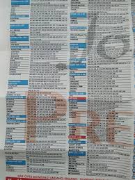 Pasalnya dengan menggunakan remot maka anda bisa dengan mudah mengendalikan channel tv apa yang anda ingin tonton, mengatur volume suara, menata kontras pada tv, dan masih banyak lagi yang bisa anda lakukan. Rs Remot Tv Multi Joker Remote Tv Universal Joker Remot Tv Lcd Led Tv Tabung Serbaguna Lazada Indonesia