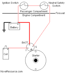 2000 chevy silverado wiring diagram. Technical Chevy 350 Starter Woes The H A M B