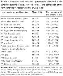 Image result for BODE Index