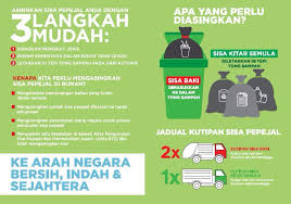 Sisa pepejal dapat dikategorikan kepada beberapa jenis antaranya adalah sisa pepejal isi rumah isu pengurusan sisa pepejal adalah dengan mengadakan kempen kitar semula bagi membuka dalam mengurangkan sisa pepejal adalah penciptaan mesin pengasingan sisa pepejal pertama di. Klinikzainab On Twitter Pengasingan Sisa Pepejal Di Rumah Diwajibkan Dari 1 September Ni Org Kutip Sampah 2x Seminggu Http T Co 7sezaffvgv Http T Co Ayxktbkfbf