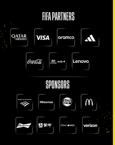 La FIFA ya había confirmado los 15 patrocinadores globales y regionales de  la Copa del Mundo 2026. ⚽🏆 ¡Inversiones masivas en marketing y  experiencias de marca! Los principales nombres incluyen Adidas, Coca-Cola,