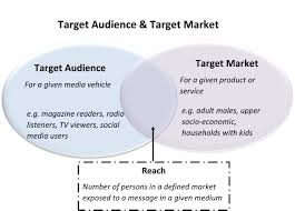 File:Target Audience and Target market.jpg - Wikimedia Commons | Maximize your PPC Strategy