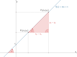 1 1 1 Lineare Funktion Lineare Funktion Mathe Abi Mathematik
