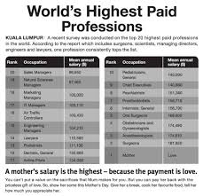 Untuk melihat detail lagu komsas ting 1 cerpen hadiah 1pro klik salah satu judul yang cocok, kemudian untuk link download komsas ting 1 watak dan perwatakan cerpen oren tingkatan 1. Cerpen Hadiah Untuk Ibu Penggambar