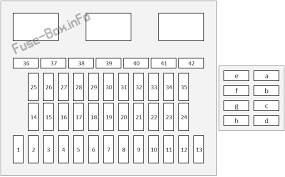 1996 honda fuse box wiring diagram dash. Diagram 1997 Honda Pport Fuse Box Diagram Full Version Hd Quality Box Diagram Antiquewiring Batransaction Fr