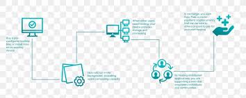• holo and holochain are searching for holonauts to join us on our journey to build a new, regenerative economy and a more human internet. Cryptocurrency Distributed Hash Table Internet Initial Coin Offering Peer To Peer Web Hosting Png 2956x1194px Cryptocurrency