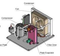 Mini Water Chiller | Compact DC Cooling System | RIGID ...