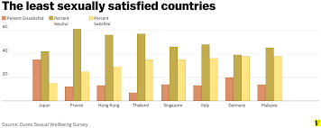 6 Maps And Charts That Explain Sex Around The World Vox