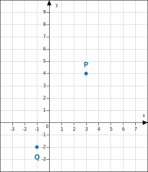 Funktionsgraph Zeichnen Bettermarks