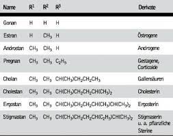 Oppomper = 1) steroide steroïde = chemische stof met laag moleculair gewicht, afgeleid van cholesterol. Steroide Lexikon Der Chemie