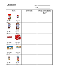 It is an activity that a customer buys things. Unit Rate Whats The Better Buy Worksheets Teaching Resources Tpt