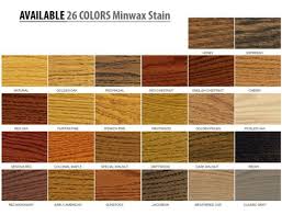 Wood stains, sealers & clear topcoats. Minwax Wood Finish 32oz Shopee Malaysia