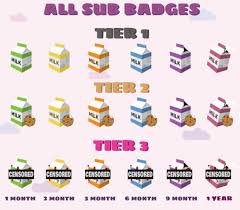 In this video i will show you how to upload your twitch subscriber/ loyalty badges and your custom emotes to your twitch creator dashboard! Create Sub Badges For Twitch By Xniousdesigns Fiverr