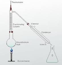 Proses Destilasi Pengertian Prinsip Kerja Aplikasi Dan Jenis Destilasi Ets Worlds