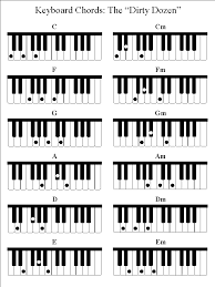 Jazz Piano Chords Chart My Piano Keys In 2019 Electric