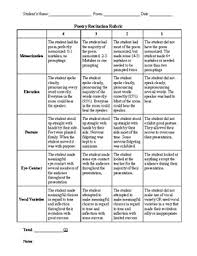Alliteration has a very vital role in poetry and prose. Poetry Recitation Rubric Worksheets Teachers Pay Teachers