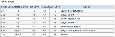Proper Dnd 3 5 Xp Chart Tropical Smoothie Cafe Ankeny