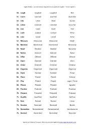Ingles Medio Los 100 Verbos Regulares Mas Usados En Ingles Yes En Ingles Ii 50 Laugh Laughed Laughe Verbos Lista De Verbos Ingles Lista De Verbos