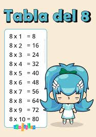 Tabla Del 8 Ejercicios Fichas Con Las Tablas De Multiplicar Gratis En 2020 Tablas De Multiplicar Ejercicios Tablas De Multiplicar Tablas