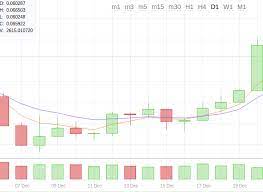 Is bitcoin mining haram or halal? Halal Oder Haram Der Bitcoin Hype Aus Islamischer Sicht Izrs