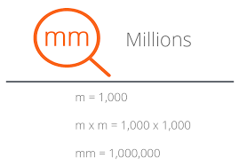 To find out how many billion is a million, divide by 1,000 because 1 billion is equal to 1,000 million. Mm Millions Definition Examples What Mm Means