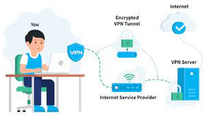 A virtual private network, or vpn, is a piece of software that changes your ip address and encrypts all of your internet traffic. Vpn Explained How Does Vpn Work And Why Would You Use It
