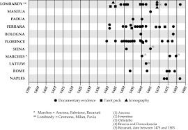 Rosss Chart Tarot History Forum