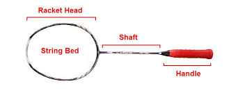 Badminton Stringing Advice All You Need To Know About