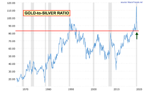 Maybe you would like to learn more about one of these? 3 Reasons To Pump The Brakes On This Silver Rally Etf Focus On Thestreet Etf Research And Trade Ideas