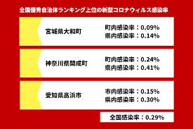 指定なし 北海道 青森 岩手 秋田 宮城 山形 福島 山梨 茨城 栃木 群馬 埼玉 千葉 東京 神奈川 長野 新潟 富山 石川 福井 静岡 愛知 岐阜 三重 滋賀 京都 大阪 兵庫 奈. å®®åŸŽ çœŒ ã‚³ãƒ­ãƒŠ é€Ÿå ±