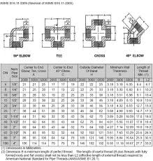 Résultat de recherche d'images pour "piping cross fittings"