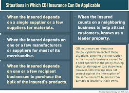A business interruption clause or endorsement is designed to protect the insured for losses of business interruption coverage protects against an actual loss sustained by an insured as a result exclusions for overhead transmission and distribution lines. Covid 19 Contingent Business Interruption Claims Won T Be The First Settled Here S Why Risk Insurance