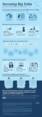 Security Maturity Model Robrics Rubriques Rubriques By Neus Lorenzo Pinterest Data Science And Digital Marketing