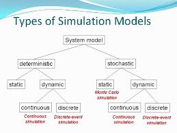 Discrete Event Systems Simulation Lecture 1 Introduction Dr