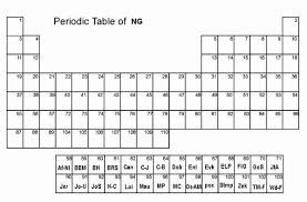 Pin On Periodic Table Printable