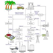 Small Scale Palm Oil Mill Plant For Sale_vegetable Oil