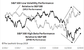 beta volatility on the move etf trends