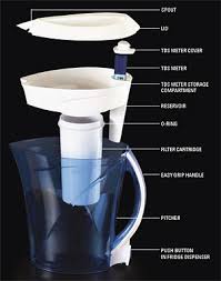 Top 6 Questions About Zero Water Filter Thirst For Water