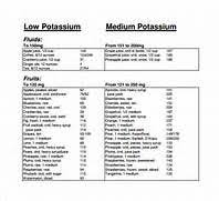 potassium rich foods chart 9 download free documents in