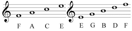 To learn how to read music, check out my course, how to read music fast. How To Read Piano Notes Sheet Music 5 Easy Steps For Beginners