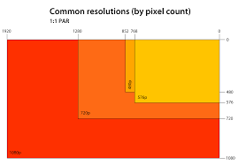 File Resolution Chart Progressive Svg Wikipedia