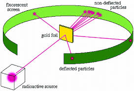 نتیجه جستجوی لغت [rutherford] در گوگل