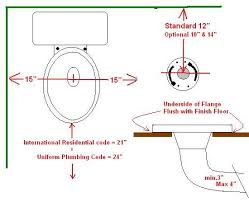 See exactly how toilets are put together, function and all the working parts. Toilet Rough In Dimensions Toilet Rough In Plumbing Bathroom Plumbing Plumbing Repair