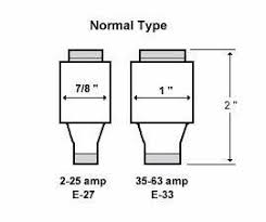 European Fuses Siemens