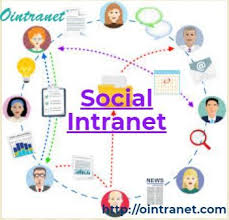 How Intranet Help To Determine Workplace Culture Workplace Interactive Culture