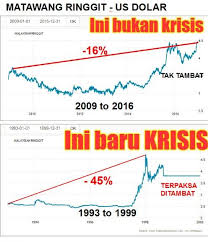 We did not find results for: 10 Hujah Malaysia Bukan Dalam Krisis Ekonomi