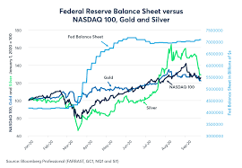 Get the mining stock market overview with current price and changes. Qe Link To Gold Silver And Tech Stocks Cme Group