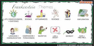 themes in frankenstein chart