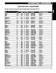 find your mercruiser engines oil level capacities