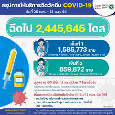 หมอพร้อมลงทะเบียนฉีดวัคซีนโควิด สำหรับผู้สูงอายุ 60 ปีขึ้นไป และ ผู้ป่วย 7 กลุ่มโรคเรื้องรัง. Nesyr9yh K Lym